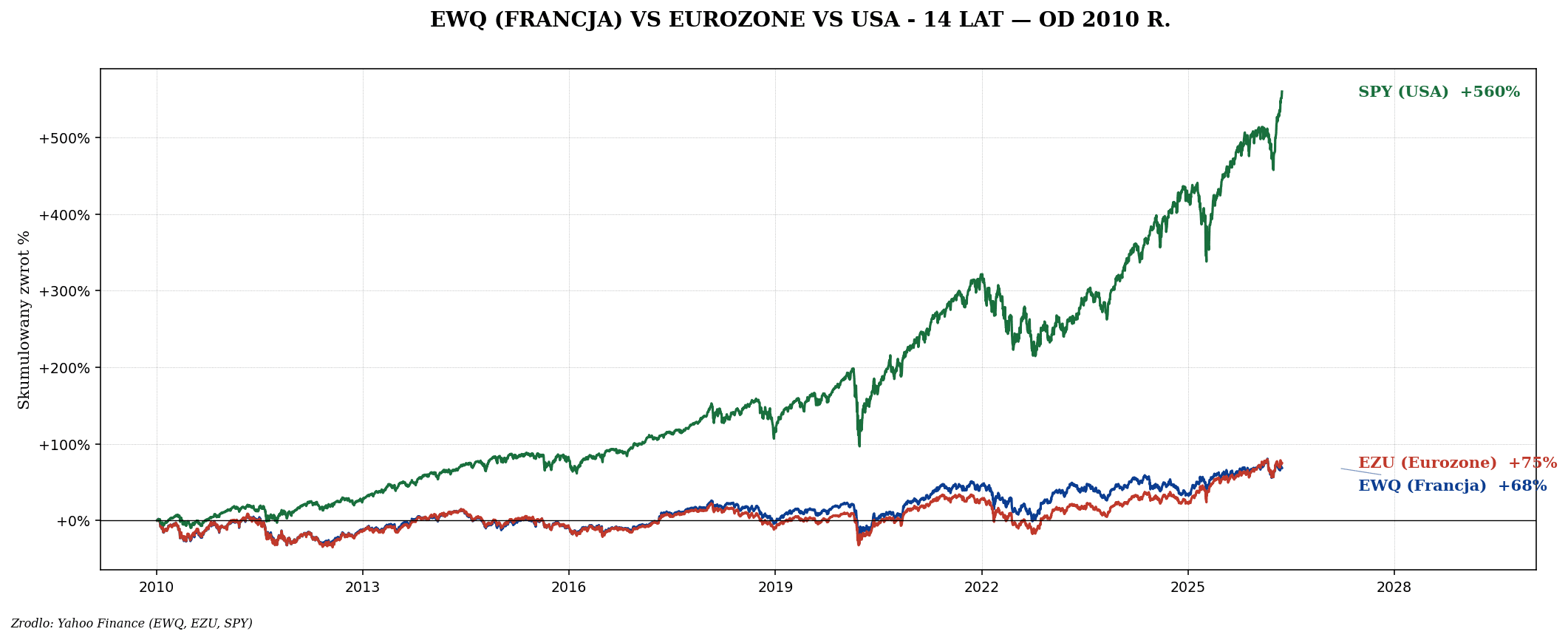 Francja — EWQ, CAC 40 i luksusowy ekosystem LVMH