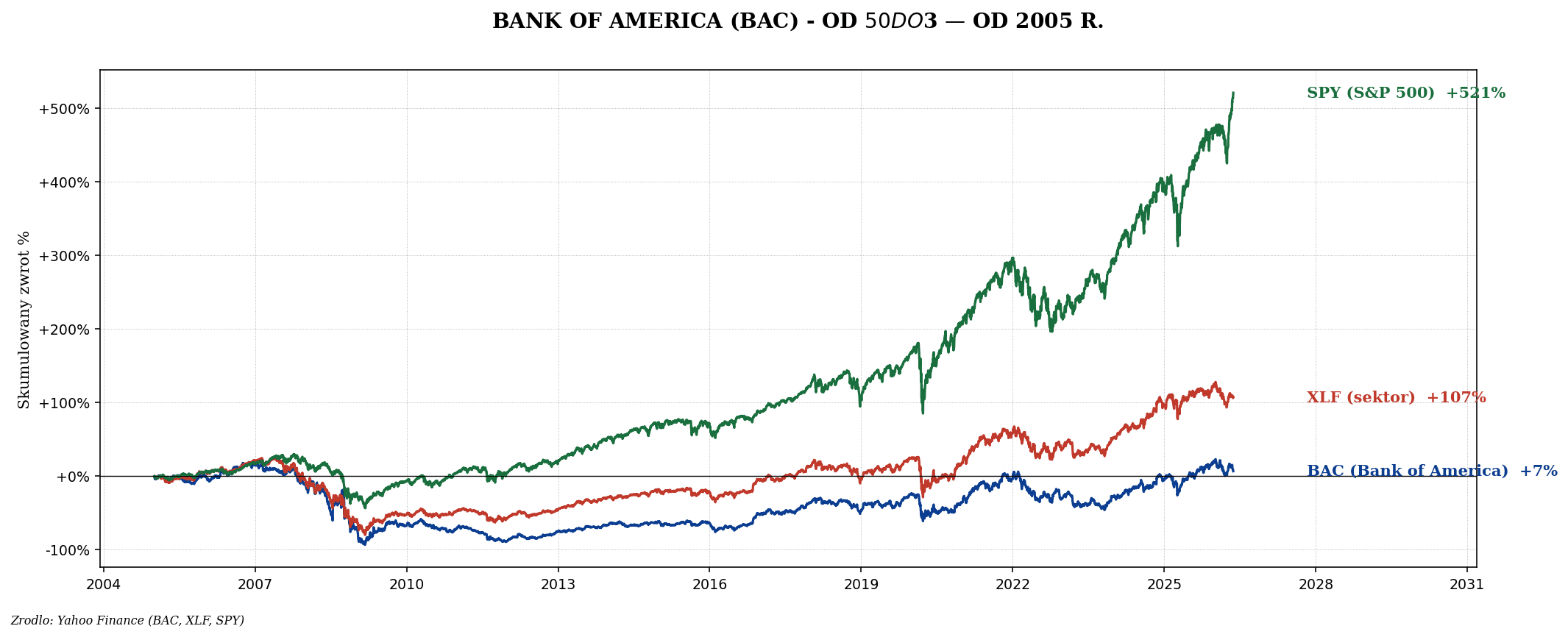 Kryzys finansowy 2008 — Lehman, subprime, lekcje