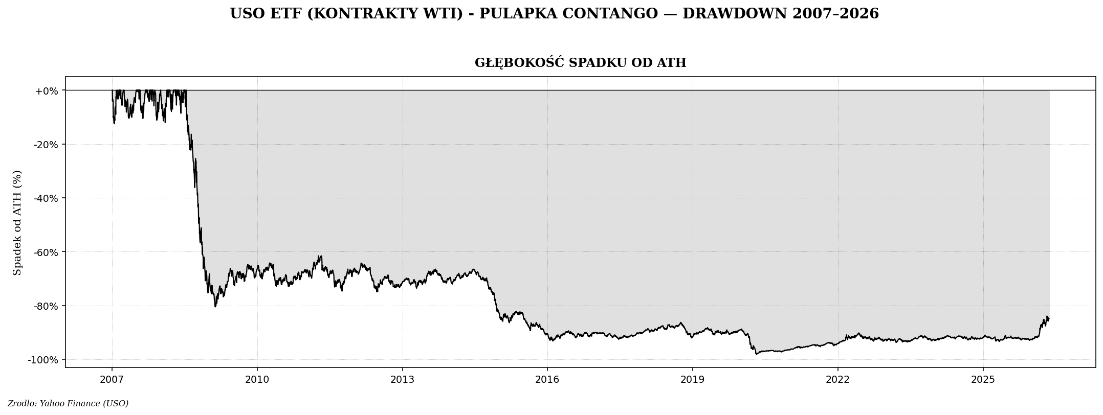Ropa naftowa — OPEC, łupek USA, peak demand