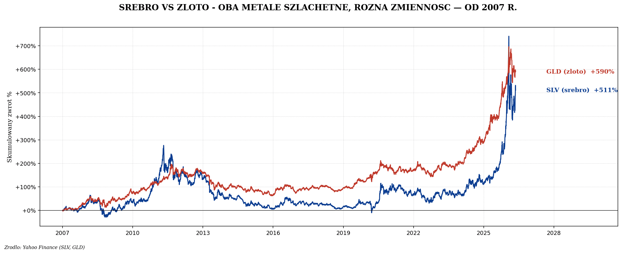 Srebro — dual-use metal między inwestycją a przemysłem